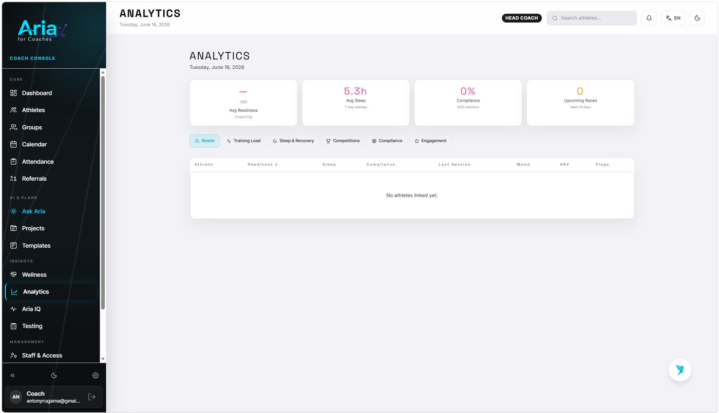 Analytics dashboard with summary cards and six filterable tabs