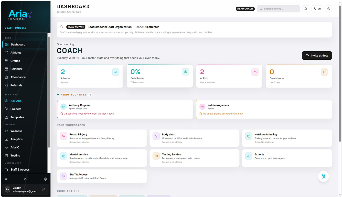 Aria for Coaches Dashboard showing team overview, alerts, and workspaces