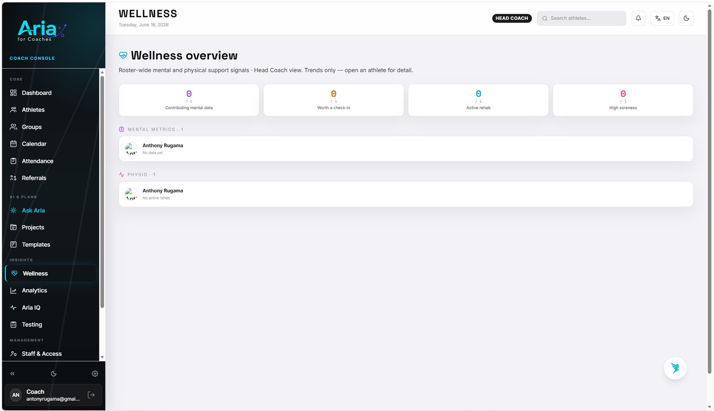 Wellness overview showing mental metrics, physio tracking, and summary cards
